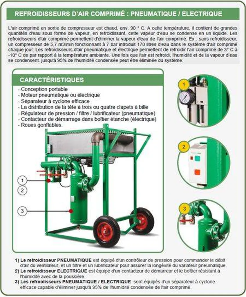 aérogommeuse aérorefrigerant