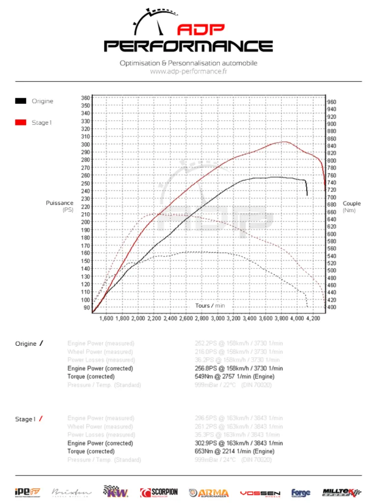 Courbe de puissance Audi A7 3.0 TDI V6 245cv - ADP Performance