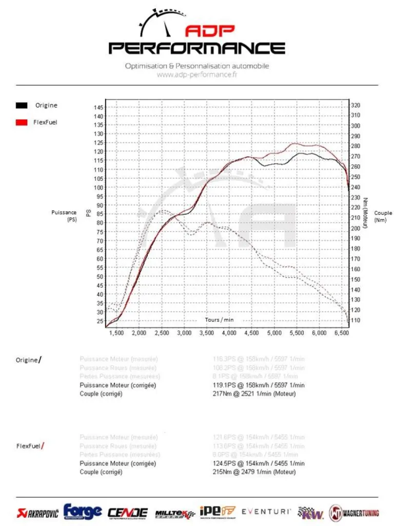 Kia Stonic 1.0 T-GDI 120cv Conversion flexfuel E85 (bio éthanol) - ADP Performance Aix en Provence - Région PACA