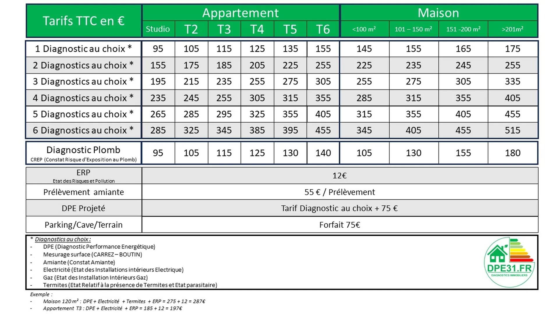 TARIFS DIAGNOSTICS DPE 31 2026