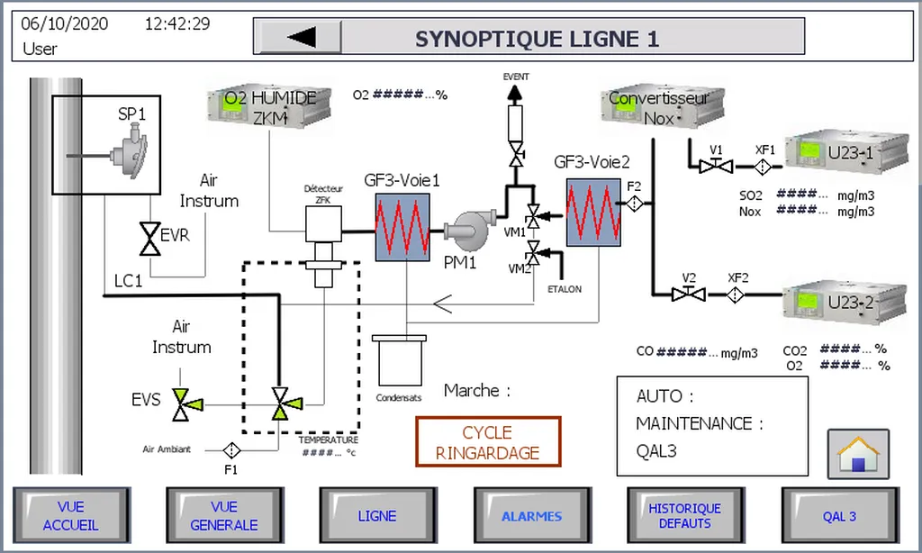 Vue écran Analyseur de fumées