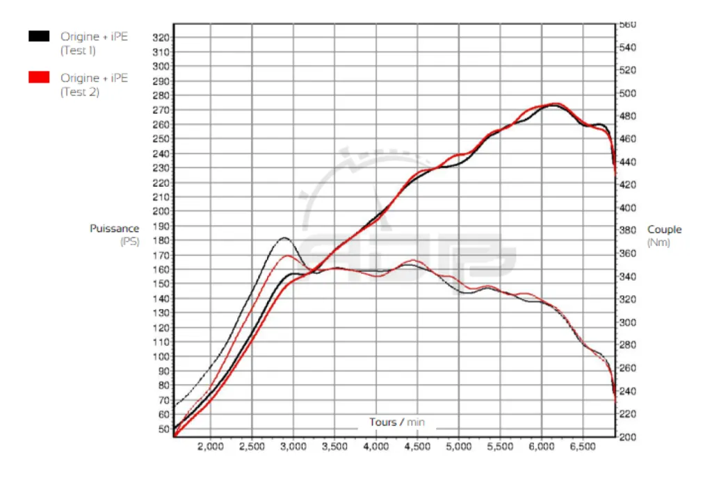 Ligne d'échappement complète iPE Innotech - VW Golf 6 GTI Edition 35 2.0 TSI 2305cv - ADP Performance