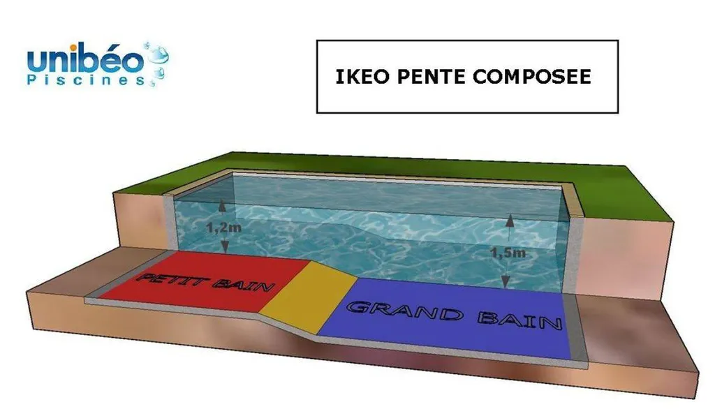 Construction piscine béton à Oraison 04