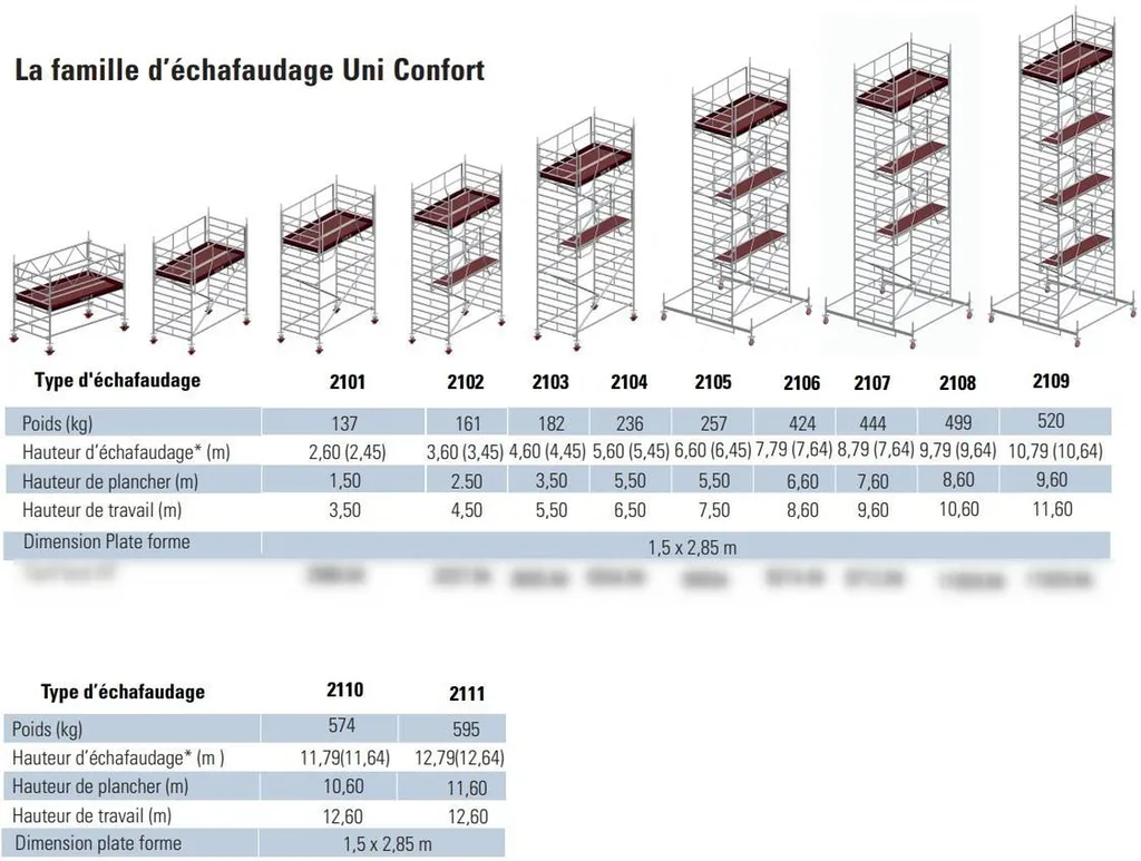 Echafaudage UNI CONFORT de Layher, également en vente ou location