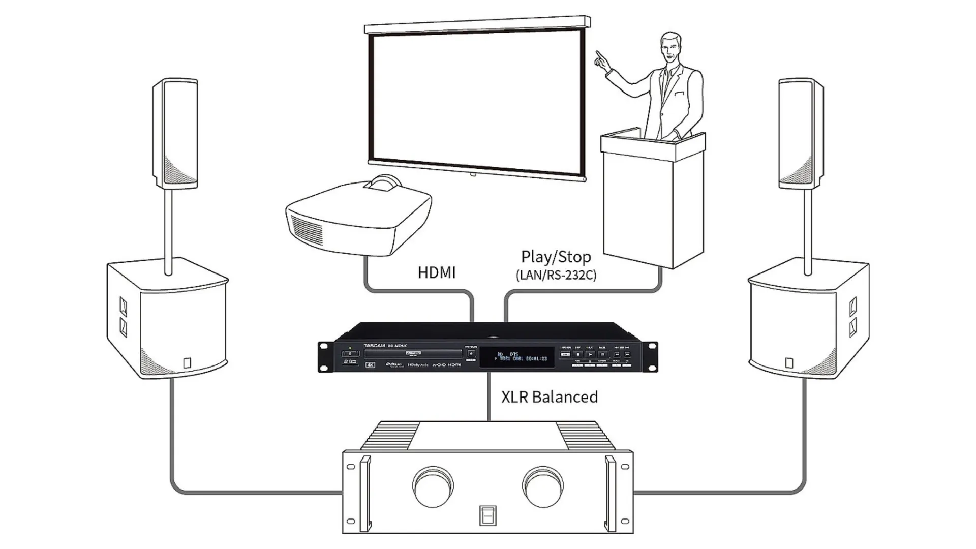 location lecteur blue ray dvd à la ciotat dans les bouches du Rhône