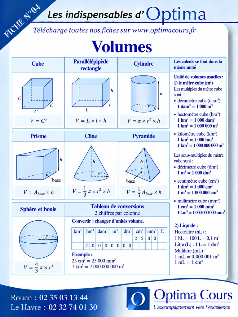 Volumes : formules et méthodes pour calculer le volume d’un solide avec Optima Cours Le Havre