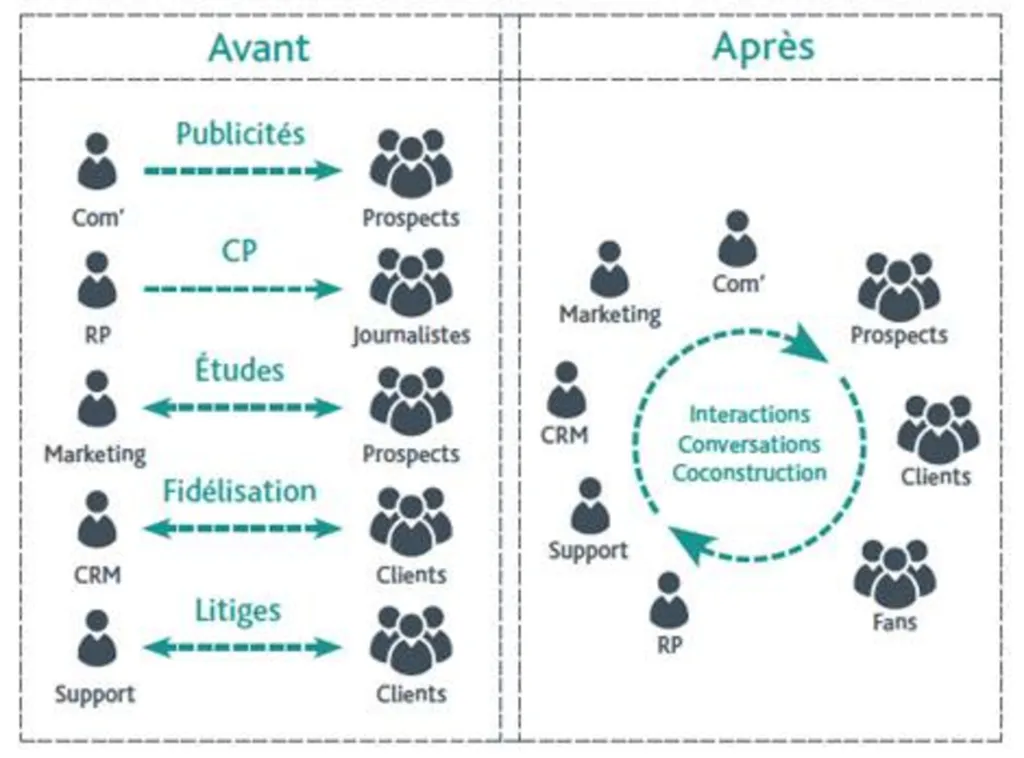 outils interactifs Lyon