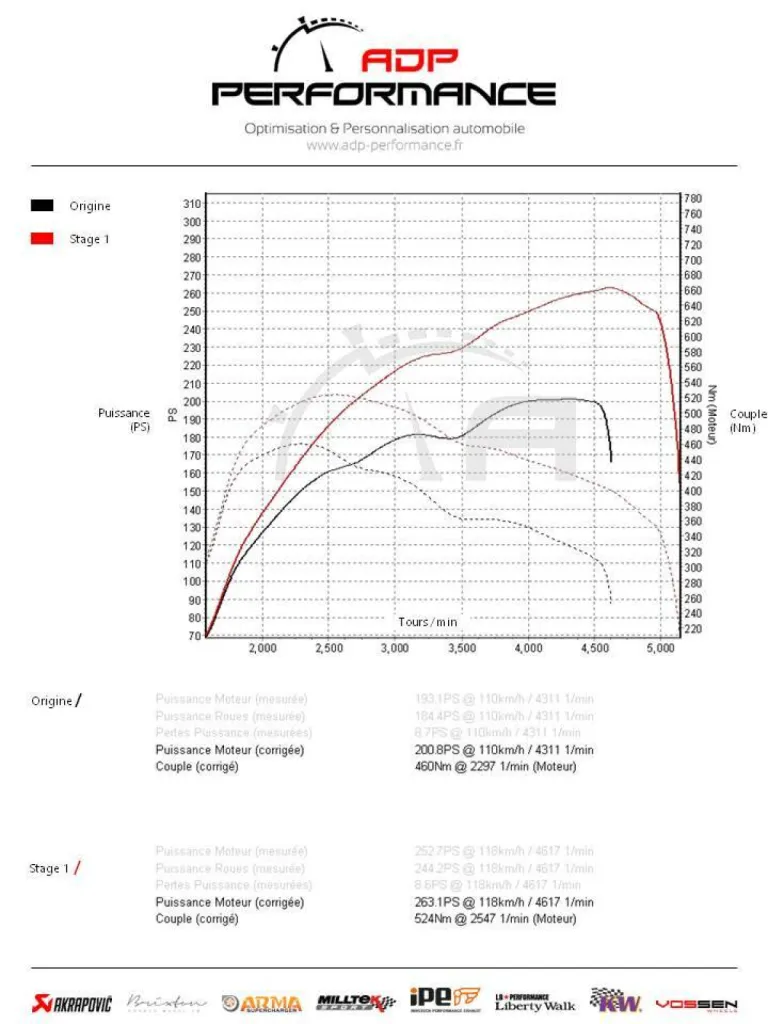 Installation Active Sound Bmw série 1 125d | Vitrolles