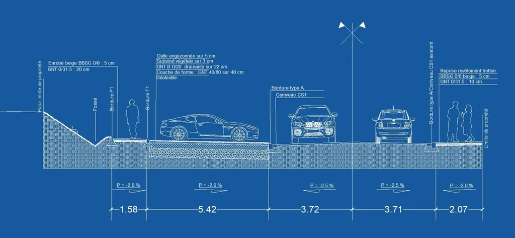 Chef de projet pour aménagements VRD à Périgueux Dordogne