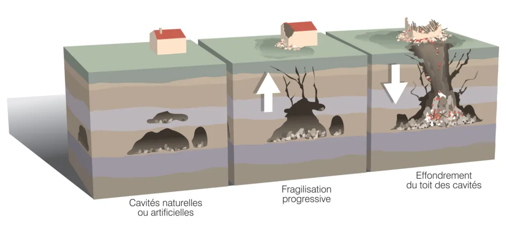 Avocat pour litige marnière post achat immobilier en Seine Maritime