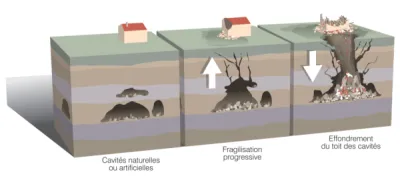 Avocat pour litige marnière post achat immobilier en Seine Maritime