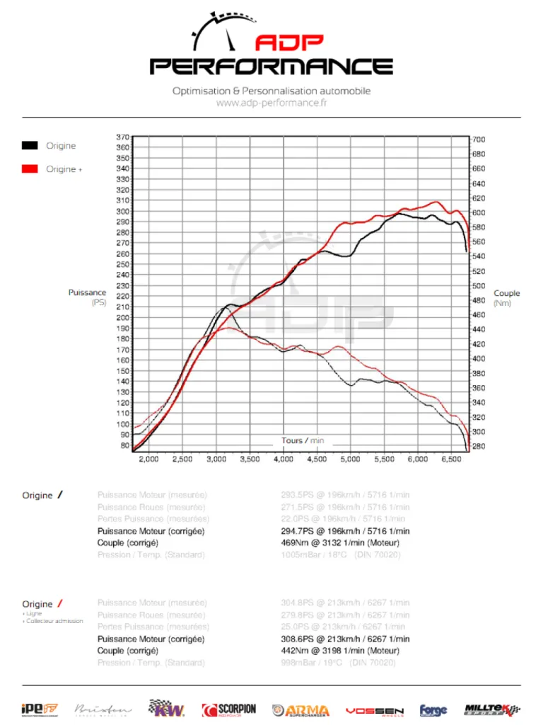 Ford Focus RS Mk2 2.5 T 304cv - ADP Performance
