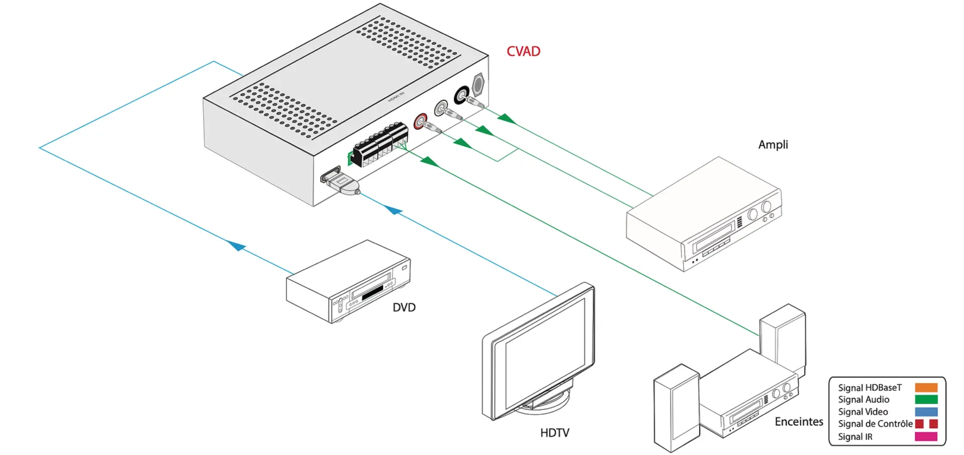 location extracteur audio à la ciotat dans les boches du Rhône