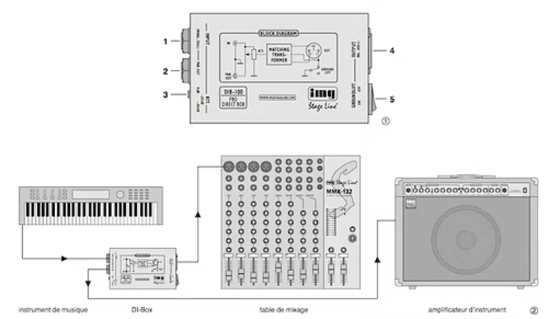 BOITIER DE DI STAGELINE DIB-100
