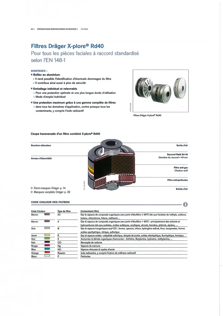 CARTOUCHE POUR MASQUE A GAZ PISCINE PUBLIQUE