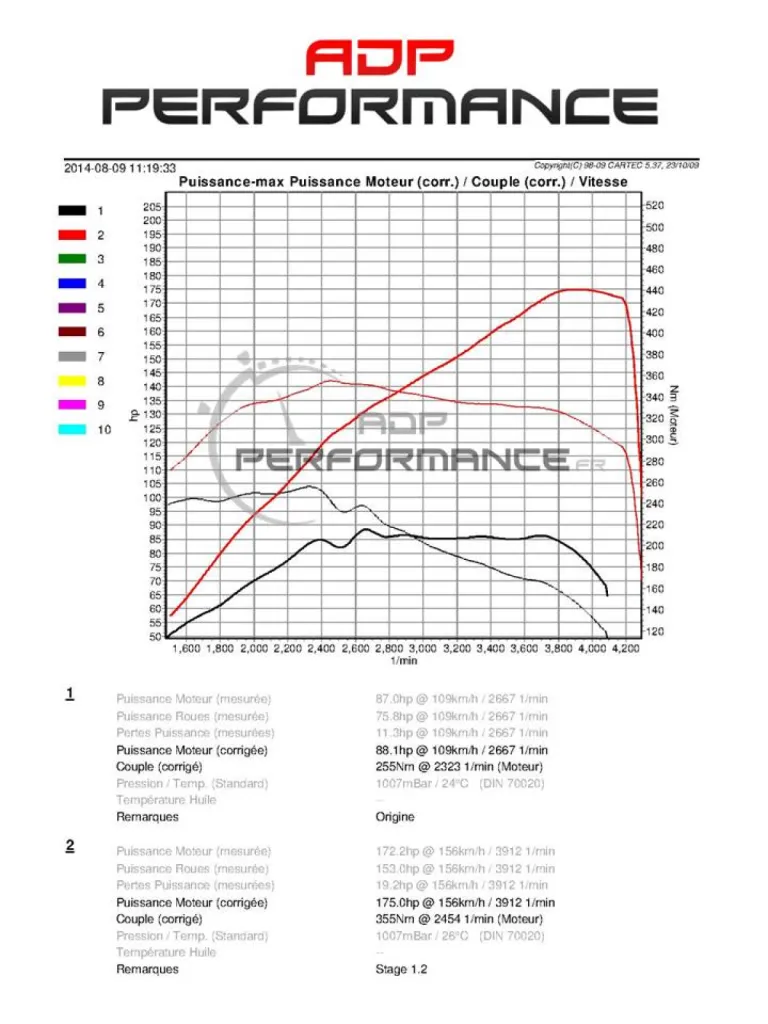 Reprogrammation moteur camping-car et utilitaires