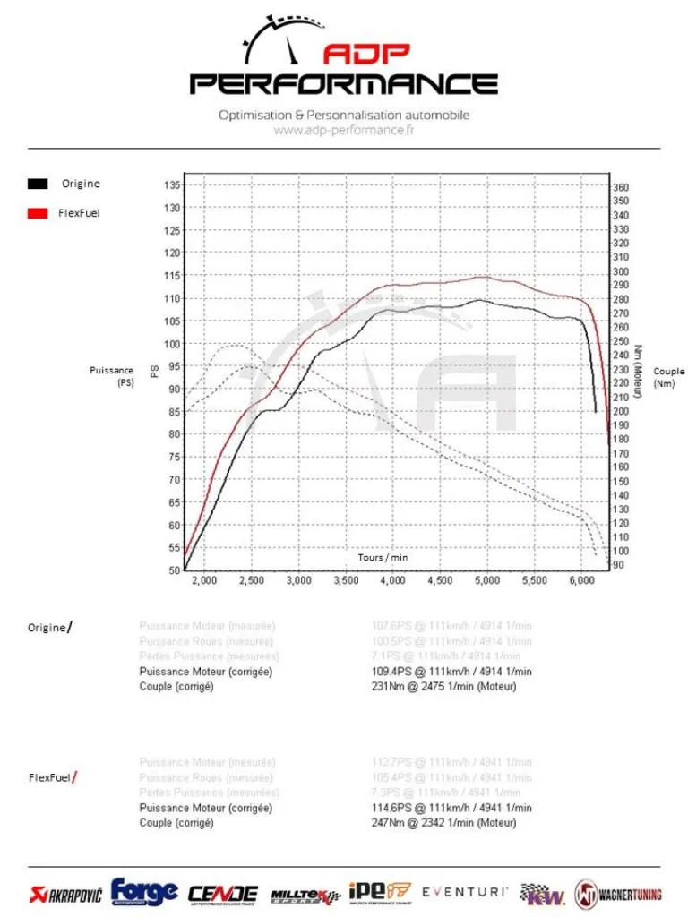 Préparation moteur / Conversion bio éthanol E85 / Seat Ibiza A0 1.0 TSI 115cv | ADP Performance Le Pontet