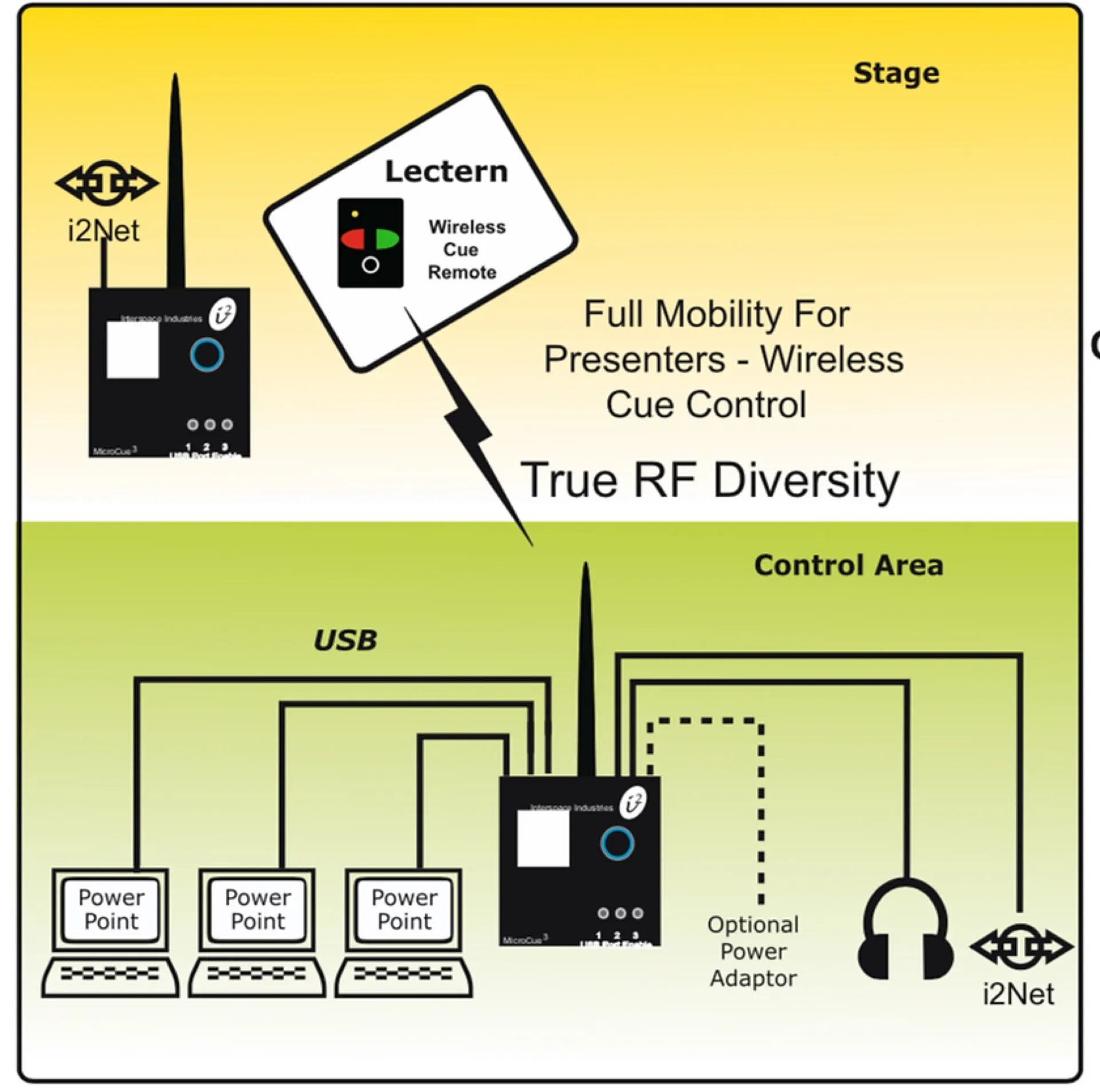 location pavloff triple à Avignon dans le Vaucluse
