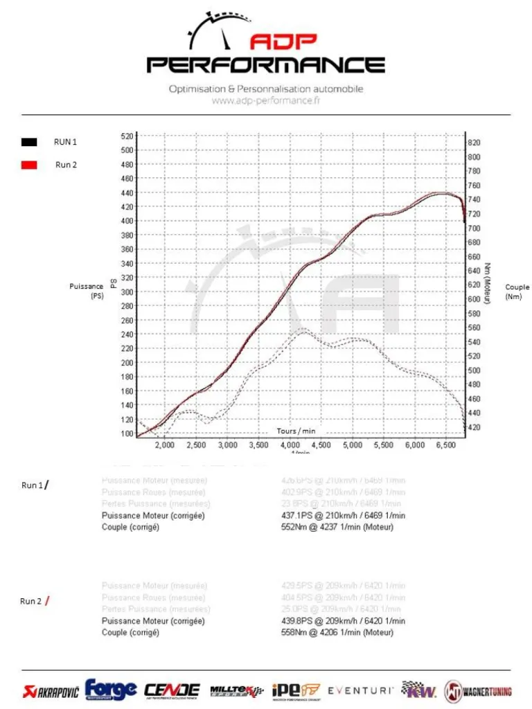 Ford Mustang RTR 5.0 V8 420cv - Passage au banc de puissance - Performance moteur avec la puissance et le couple