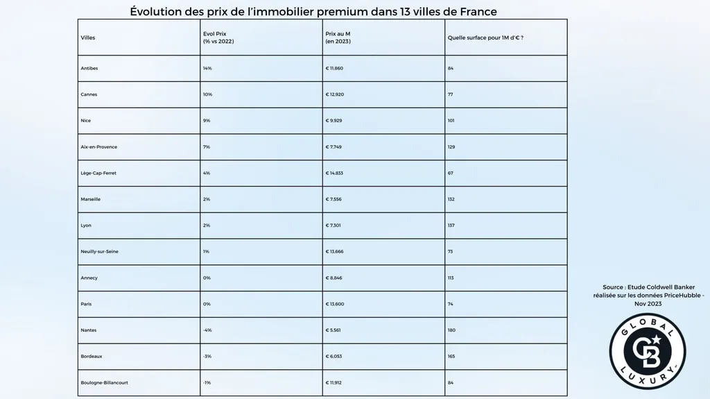 acheter une maison au mans