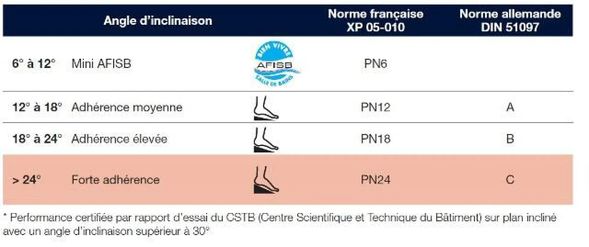 Remplacement baignoire par douche sécurisée pour sénior en moins d'une journée douche modul'eau