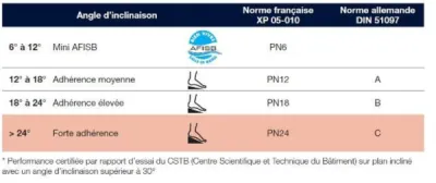 Remplacement baignoire par douche sécurisée pour sénior en moins d'une journée douche modul'eau
