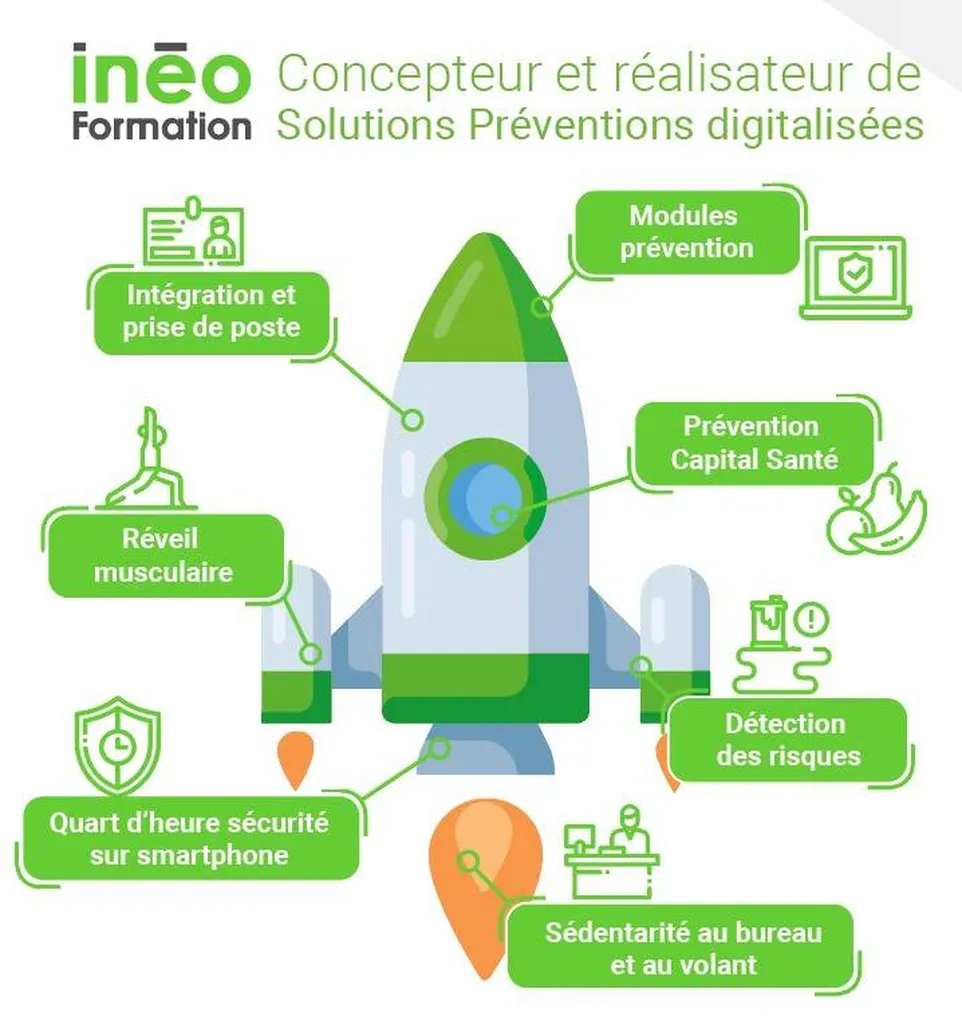 Notre offre elearning