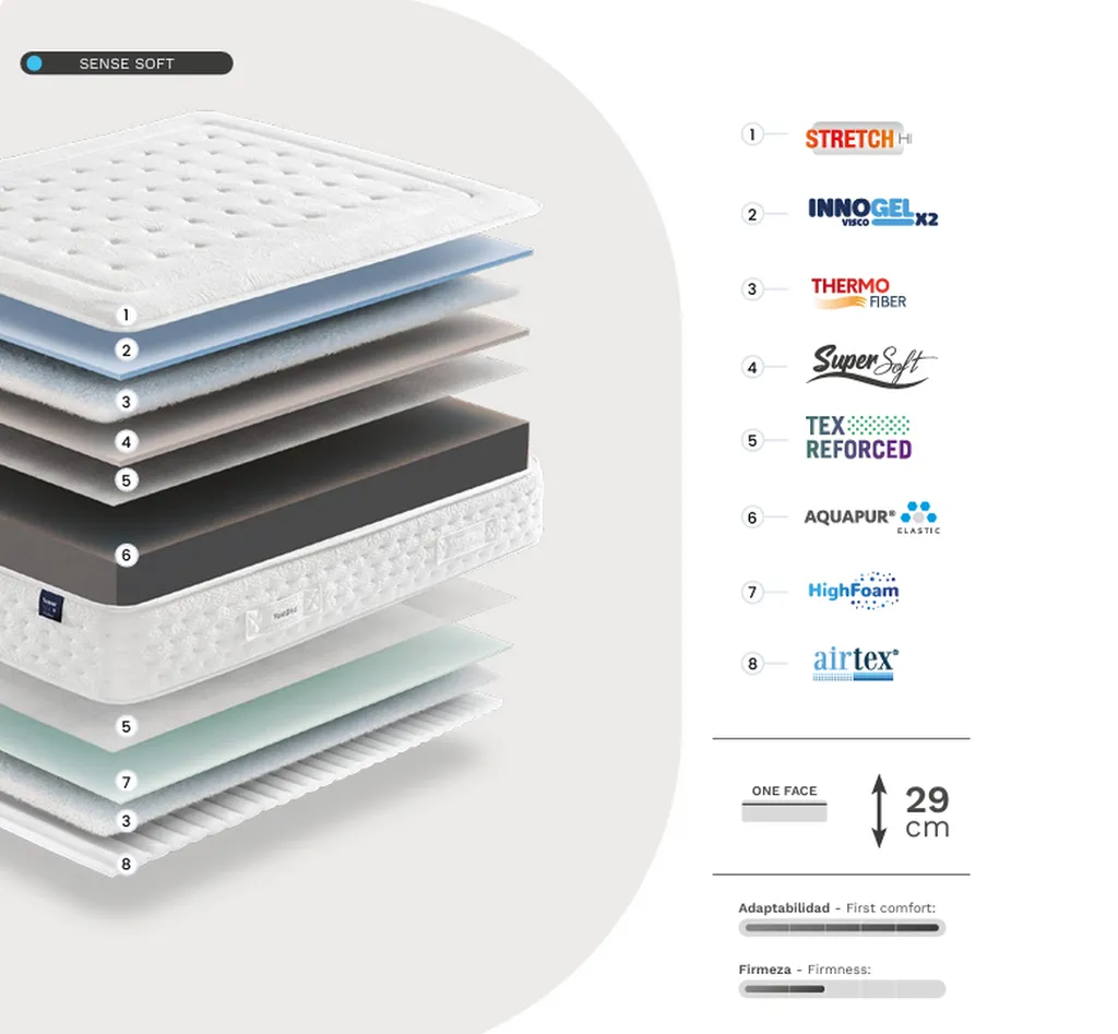 Magasin de literie proche de SAINT LEONARD: Vente de Matelas mousse HAUTE RESILIENCE