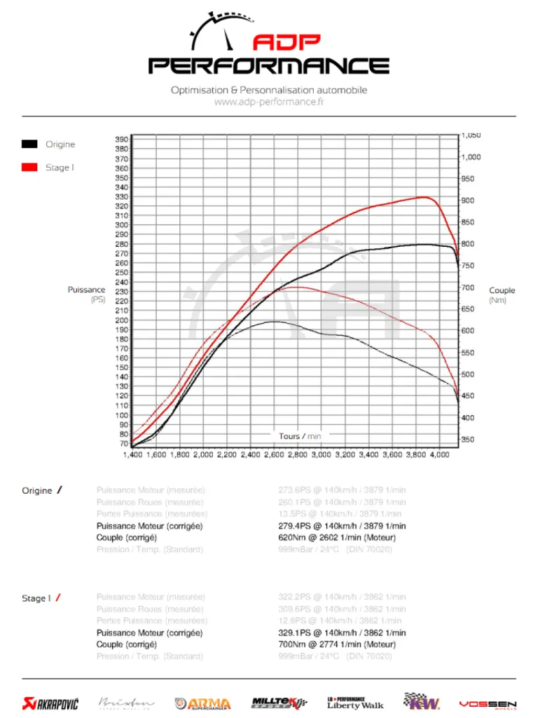 Courbe de puissance Maserati Ghibli 3.0D ADP Performance