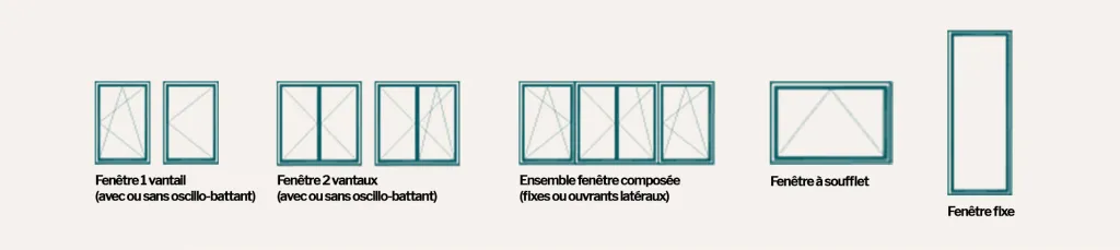 Fenêtre hybride Minco avec bois et aluminium