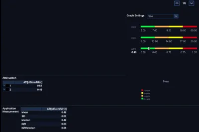 Rapport de stéatose