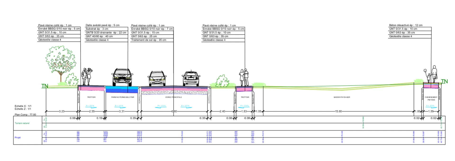 Coupe profil travers logements zone d'habitations et ses voiries