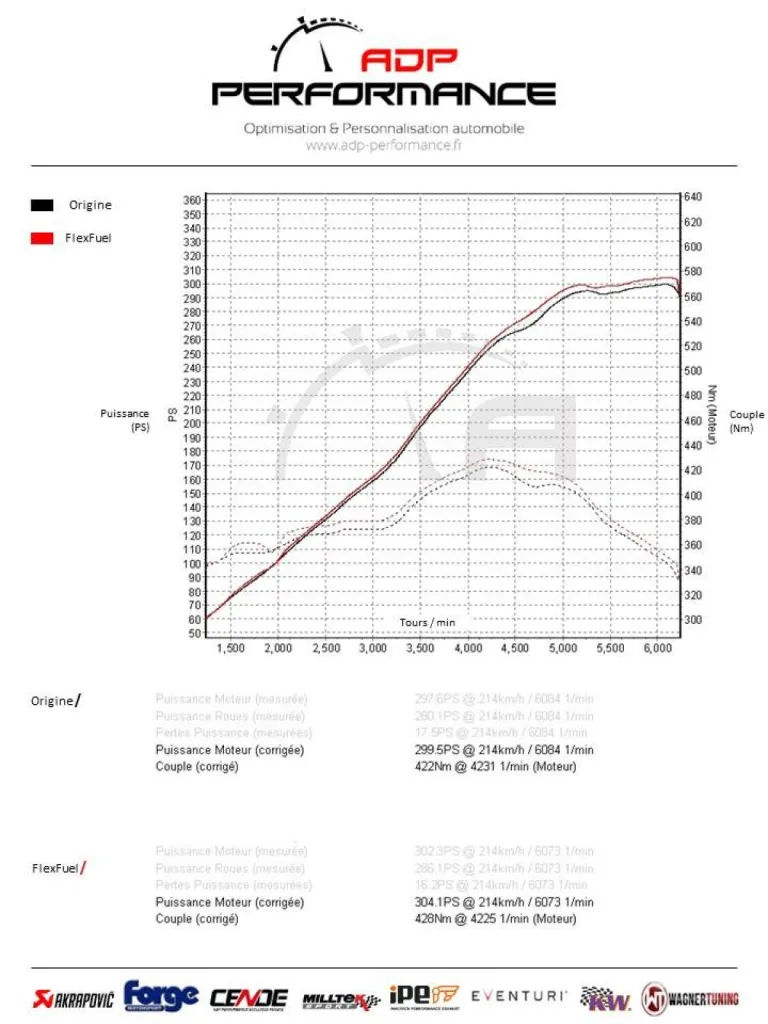 Conversion flexfuel bio éthanol E85 Ford Mustang 4.8 V8 300cv - Reprogrammation moteur E85 - ADP Performance Avignon