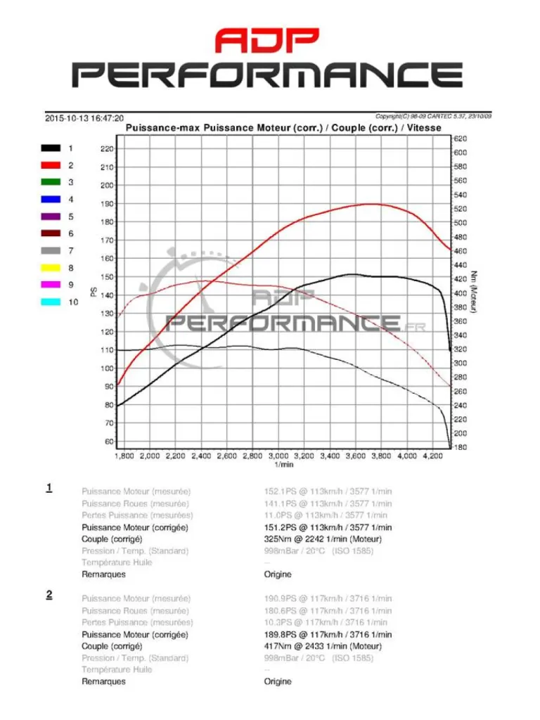 Reprogrammation moteur Audi A3 2.0 Tdi 150