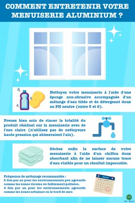 Comment nettoyer ses menuiseries en ALU ou PVC.