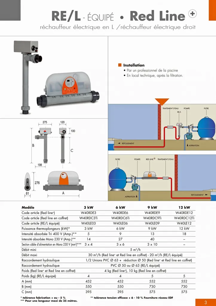 documentation commerciale et dimensions