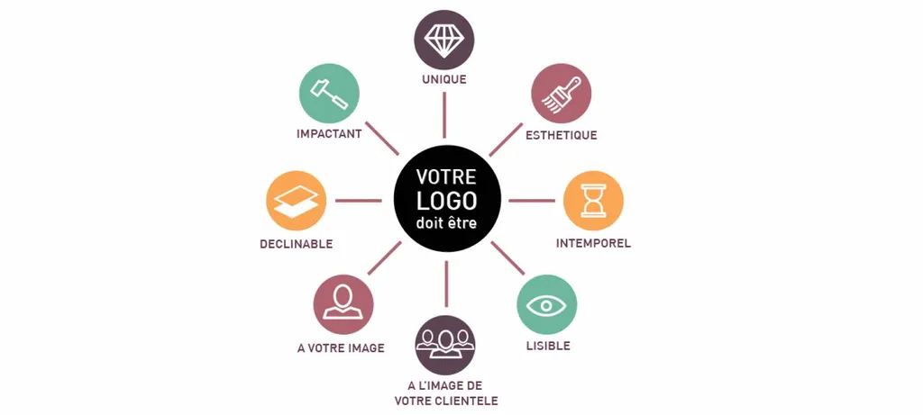 comment créer un logo professionnel graphiste marseille
