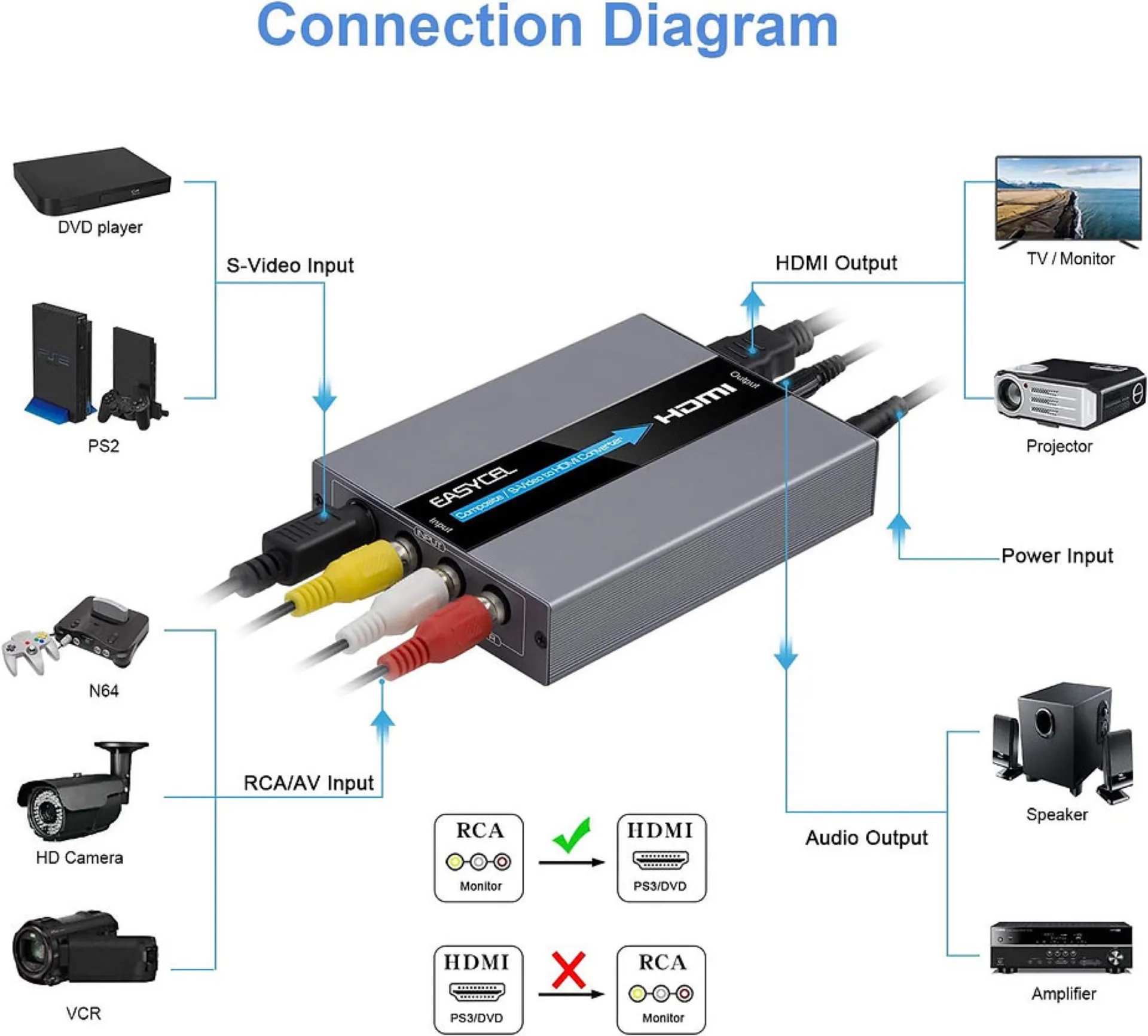 location convertisseur video à menton dans les alpes maritime