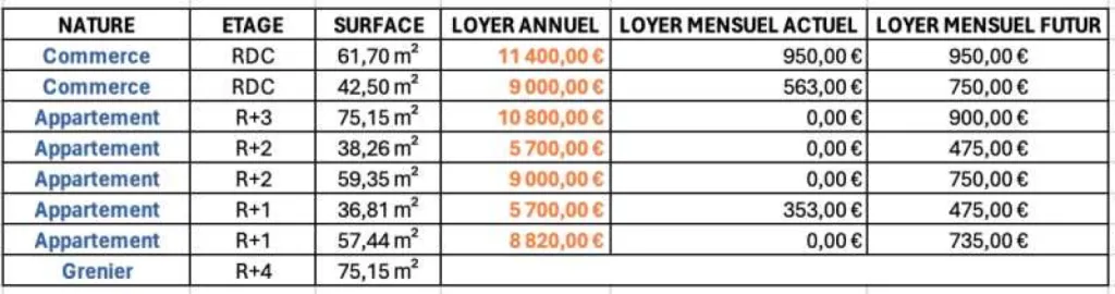 Tableau récapitulatif 