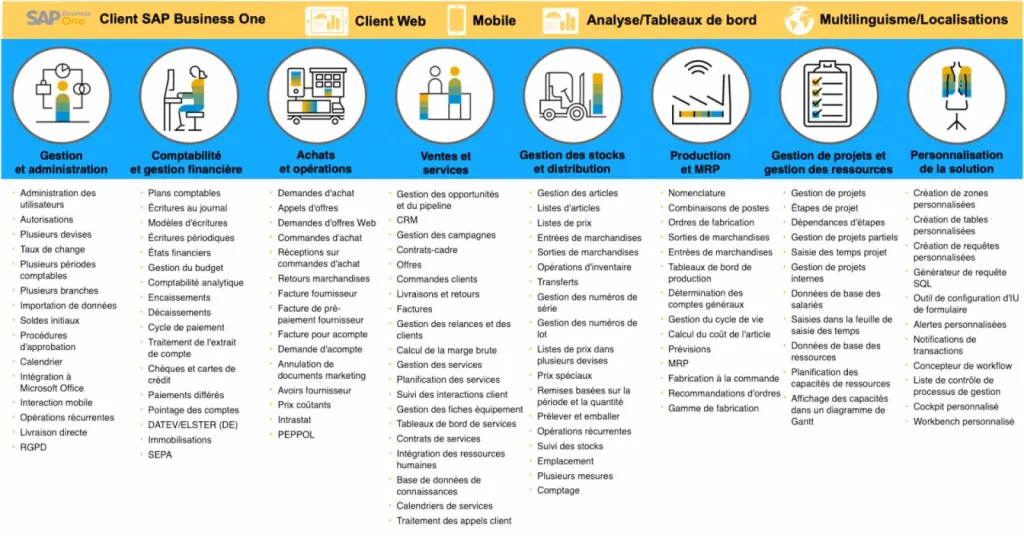 Détail des fonctionnalités SAP Business One