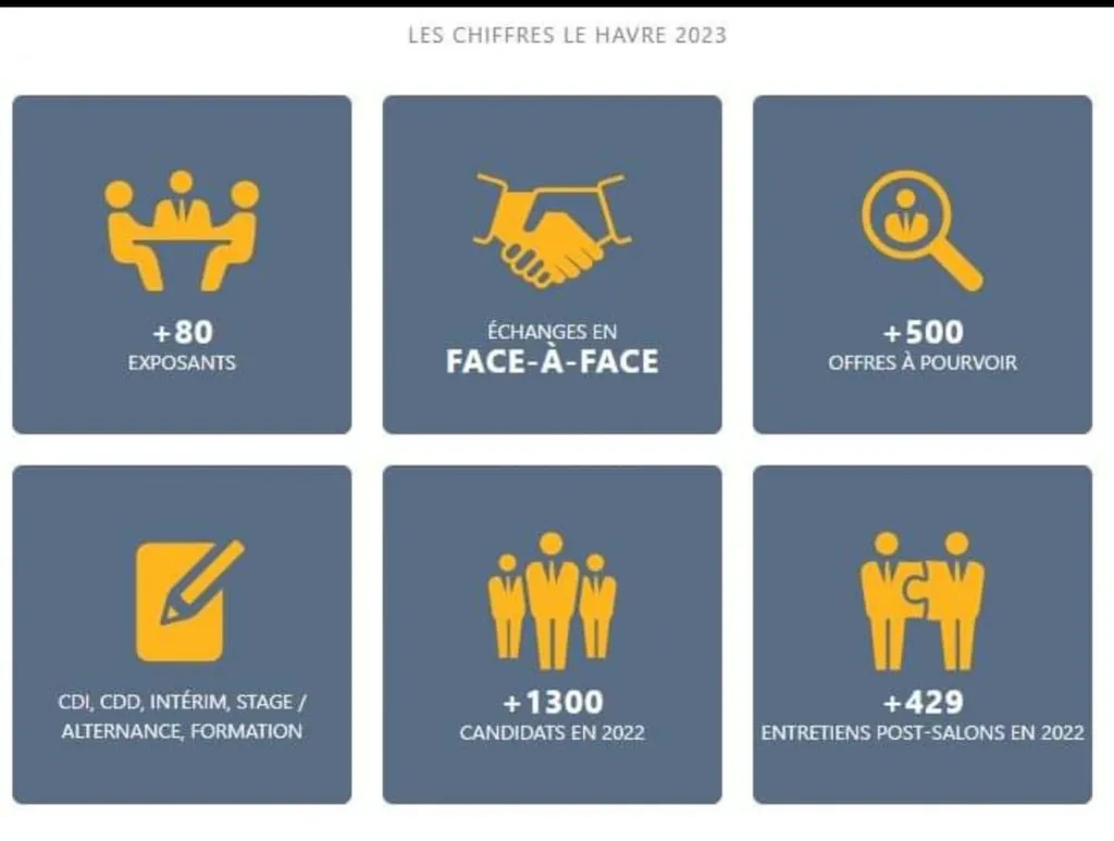 Salon H24 Emploi Formation
Atelier Sophrologie gestion du stress avec Magali NICOLAS