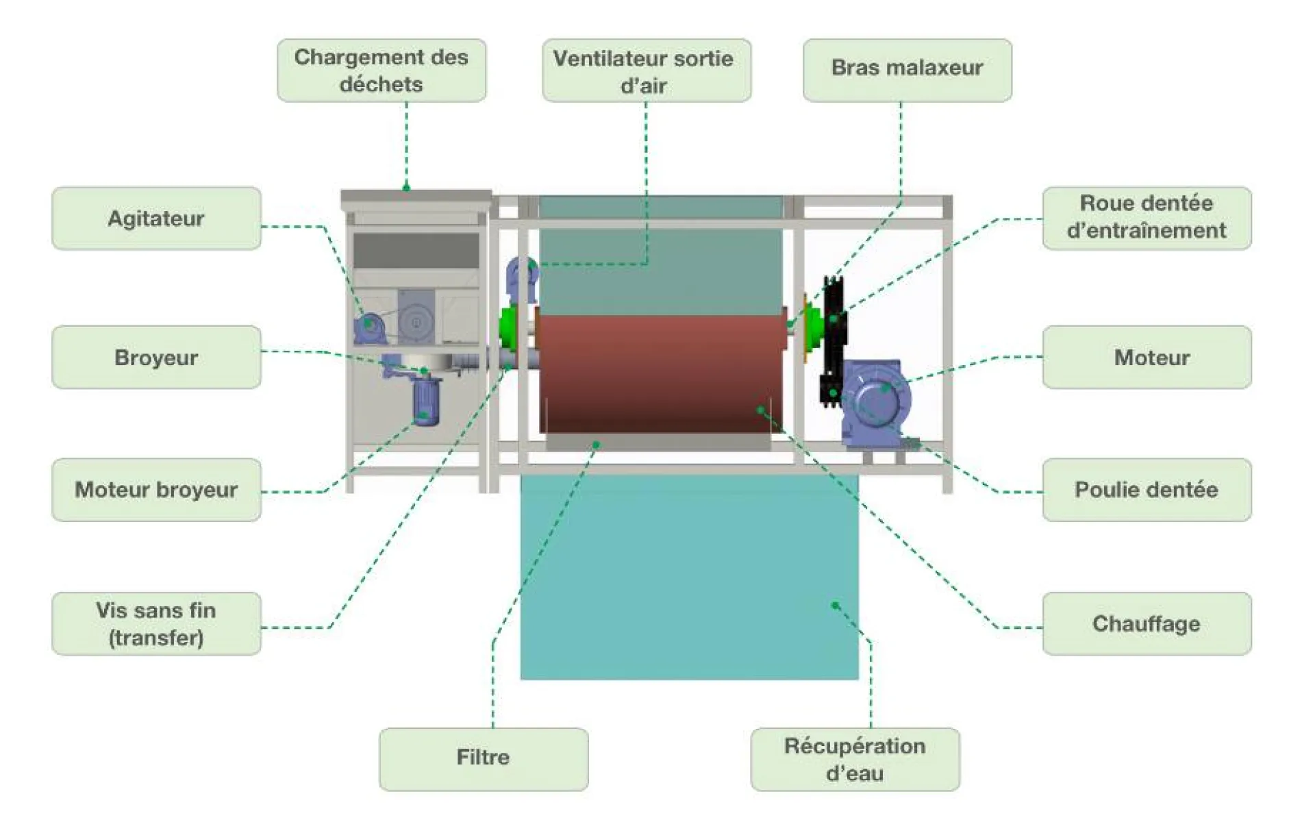 schéma concptuel composteur électromécanique industriel capacité 1 tonne / jour