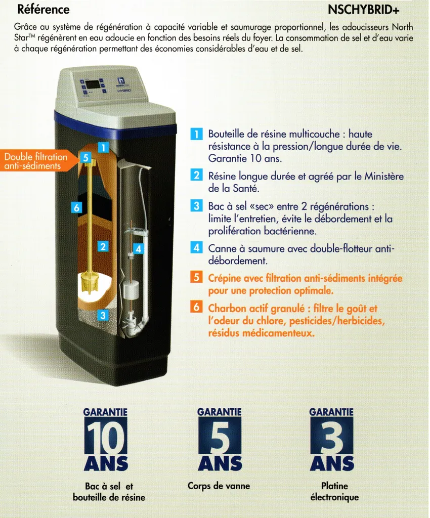 Adoucisseur d'eau Hybrid à Bellegarde proche de Nimes et Garon