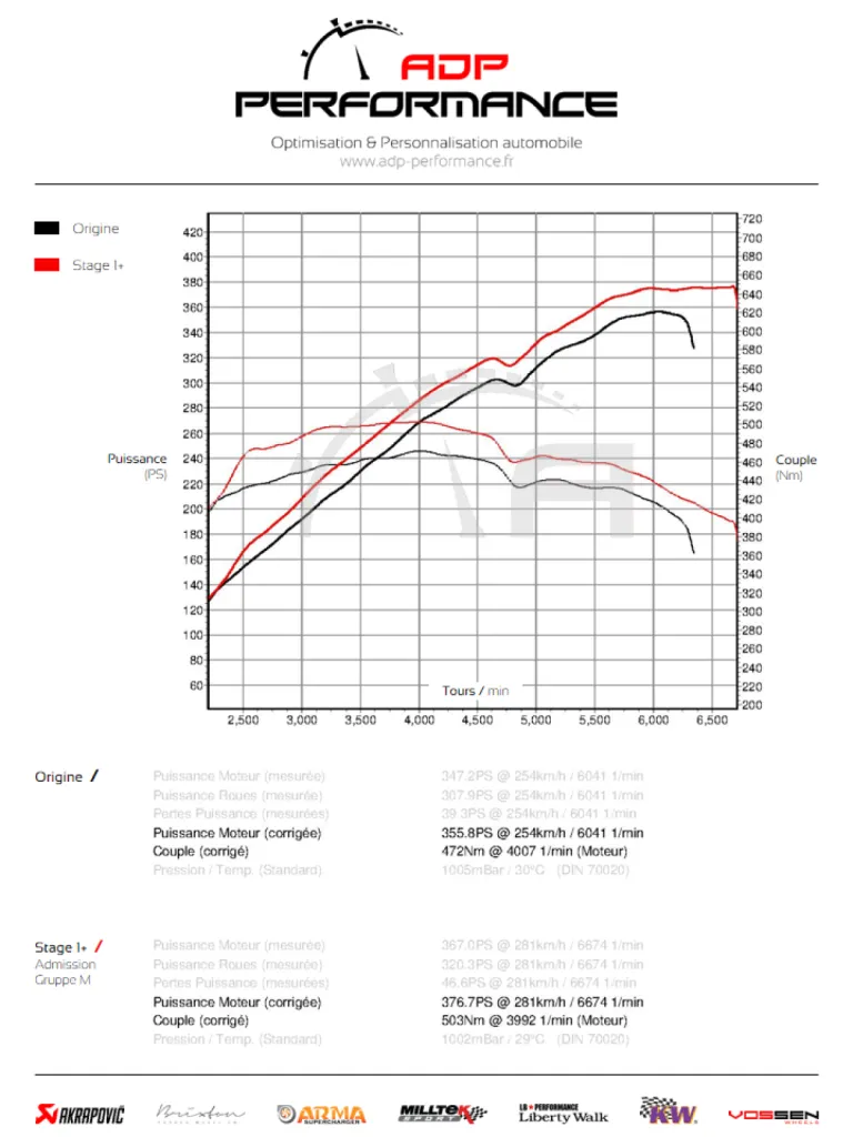 Courbe de puissance BMW E63 650i ADP Performance