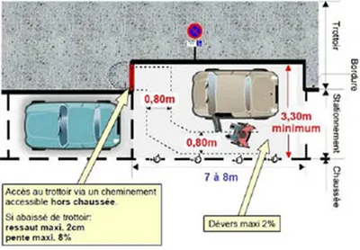 Dimensions stationnements PMR en parking VRD