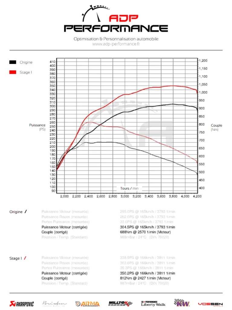 Courbe de puissance Mercedes ML 450 CDI ADP Performance
