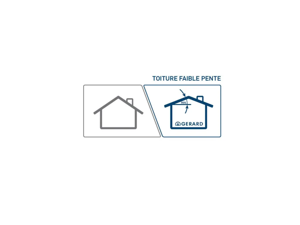 Toiture faible pente