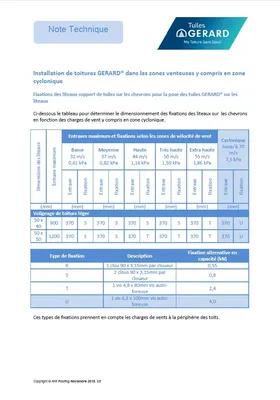 Note technique fixations tuiles et ardoises IKO Metals en zone cyclonique