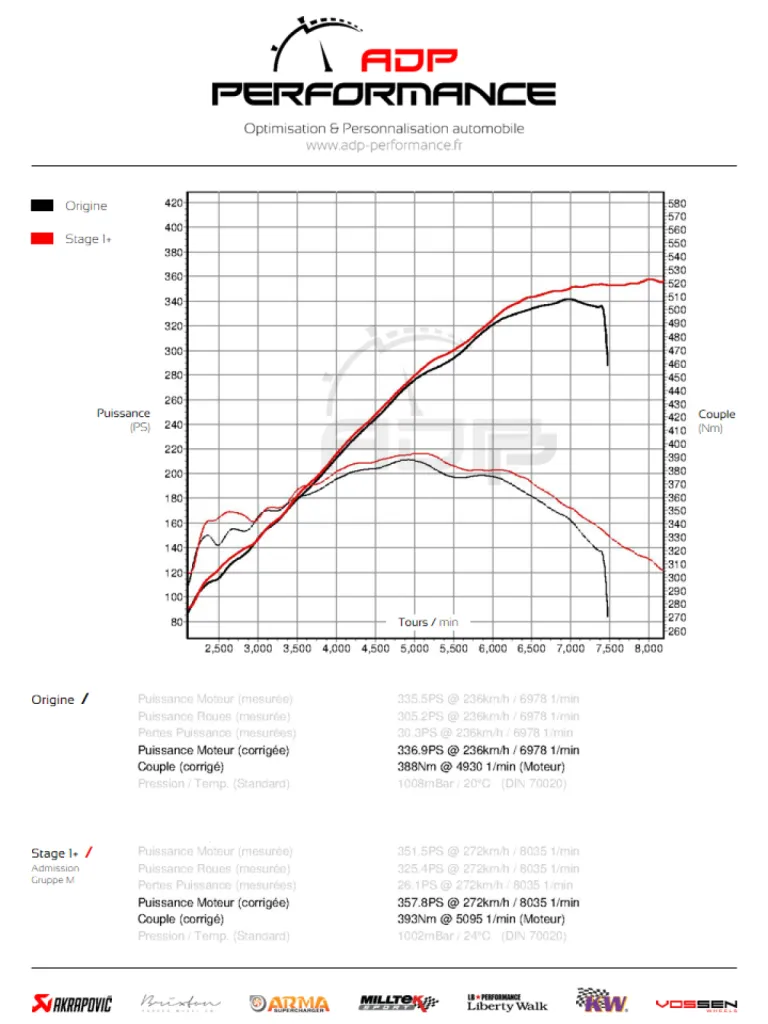 Courbe de puissance BMW M3 E46 Stage 1  - ADP Performance