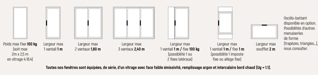 Fenêtre en PVC de la marque Bouvet